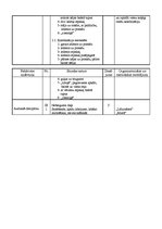 Konspekts 'Sporta stundu konspekti vidusskolai', 20.