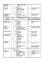 Konspekts 'Sporta stundu konspekti vidusskolai', 23.