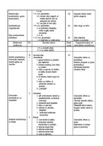 Konspekts 'Sporta stundu konspekti vidusskolai', 28.