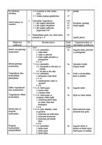 Konspekts 'Sporta stundu konspekti vidusskolai', 31.