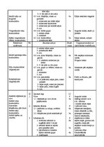 Konspekts 'Sporta stundu konspekti vidusskolai', 35.