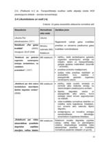 Referāts 'Gaisa kvalitātes, trokšņa un atkritumu apsaimniekošanas situācija Liepājas pilsē', 10.