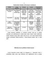 Referāts 'Konkurences nozīme tirgus ekonomikā', 18.