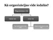 Prezentācija 'Organizācijas vide', 3.