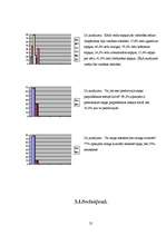 Referāts 'Sapņi', 25.