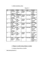 Referāts 'Darbinieku nemateriālie stimulēšanas veidi organizācijā', 32.