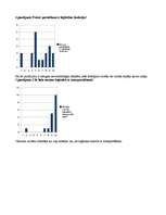 Konspekts 'Aptaujas anketa ar mērķi noskaidrot loģistikas ķēdes dalībnieku (pircēju) izprat', 2.