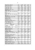 Referāts 'Amerikas Savienotās Valstis', 13.