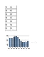 Eseja 'Globalizācija un bērnu dzimstība Latvijā', 3.