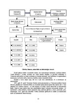 Diplomdarbs 'Attīstības plāns biedrībai "Valmieras futbola klubs"', 23.