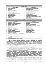 Diplomdarbs 'Attīstības plāns biedrībai "Valmieras futbola klubs"', 31.