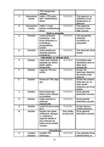 Diplomdarbs 'Attīstības plāns biedrībai "Valmieras futbola klubs"', 33.