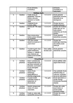 Diplomdarbs 'Attīstības plāns biedrībai "Valmieras futbola klubs"', 38.