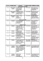 Diplomdarbs 'Attīstības plāns biedrībai "Valmieras futbola klubs"', 40.