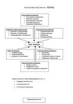 Biznesa plāns 'ПортАвентура - парк аттракционов', 2.