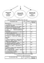 Biznesa plāns 'ПортАвентура - парк аттракционов', 3.