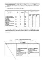Biznesa plāns 'ПортАвентура - парк аттракционов', 6.
