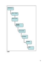 Diplomdarbs 'Komunikācija starp SIA "Avon Cosmetics" un liepājniekiem', 20.