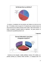 Diplomdarbs 'Komunikācija starp SIA "Avon Cosmetics" un liepājniekiem', 27.