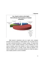 Diplomdarbs 'Komunikācija starp SIA "Avon Cosmetics" un liepājniekiem', 33.