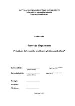 Paraugs 'Stāvokļu diagrammas', 1.