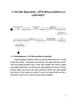 Paraugs 'Stāvokļu diagrammas', 4.