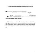 Paraugs 'Stāvokļu diagrammas', 5.