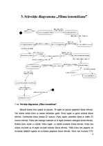 Paraugs 'Stāvokļu diagrammas', 6.