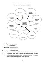 Prakses atskaite 'Sociālais darbs ar veciem cilvēkiem ar pašaprūpes traucējumiem', 10.