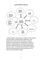 Prakses atskaite 'Sociālais darbs ar veciem cilvēkiem ar pašaprūpes traucējumiem', 11.