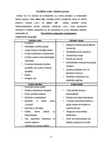 Prakses atskaite 'Sociālais darbs ar veciem cilvēkiem ar pašaprūpes traucējumiem', 13.