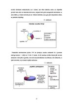 Prakses atskaite 'Sociālais darbs ar veciem cilvēkiem ar pašaprūpes traucējumiem', 17.