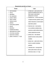 Prakses atskaite 'Sociālais darbs ar veciem cilvēkiem ar pašaprūpes traucējumiem', 21.