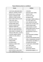 Prakses atskaite 'Sociālais darbs ar veciem cilvēkiem ar pašaprūpes traucējumiem', 22.