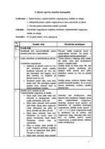 Konspekts 'Sporta nodarbības konspekts', 1.