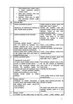 Konspekts 'Sporta nodarbības konspekts', 2.