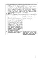 Konspekts 'Sporta nodarbības konspekts', 3.