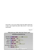 Diplomdarbs 'Pašvaldību velēšanas Latvijā 2001.gadā. Cēsu pilsētas domes piemērs', 31.