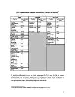 Diplomdarbs 'Pašvaldību velēšanas Latvijā 2001.gadā. Cēsu pilsētas domes piemērs', 35.