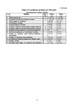 Referāts 'SIA „W” ekonomiskais raksturojums', 10.