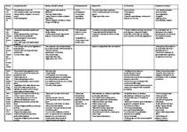 Konspekts 'Latvijas tautsaimniecība no 1914. - 1945.gadam', 1.