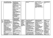 Konspekts 'Latvijas tautsaimniecība no 1914. - 1945.gadam', 3.