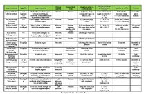 Konspekts 'Tauriņziežu ārējais izskats un saimnieciskās prasības', 1.