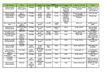 Konspekts 'Tauriņziežu ārējais izskats un saimnieciskās prasības', 2.
