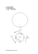 Konspekts 'Sporta spēle ar tautas deju un sporta elementiem', 2.