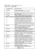 Konspekts 'Civiltiesību jēdzieni un to skaidrojumi', 1.