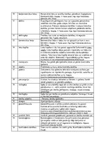 Konspekts 'Civiltiesību jēdzieni un to skaidrojumi', 3.