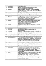 Konspekts 'Civiltiesību jēdzieni un to skaidrojumi', 4.