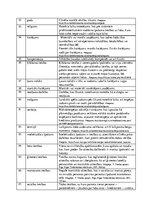 Konspekts 'Civiltiesību jēdzieni un to skaidrojumi', 5.