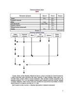 Referāts 'Молдавская кухня', 7.